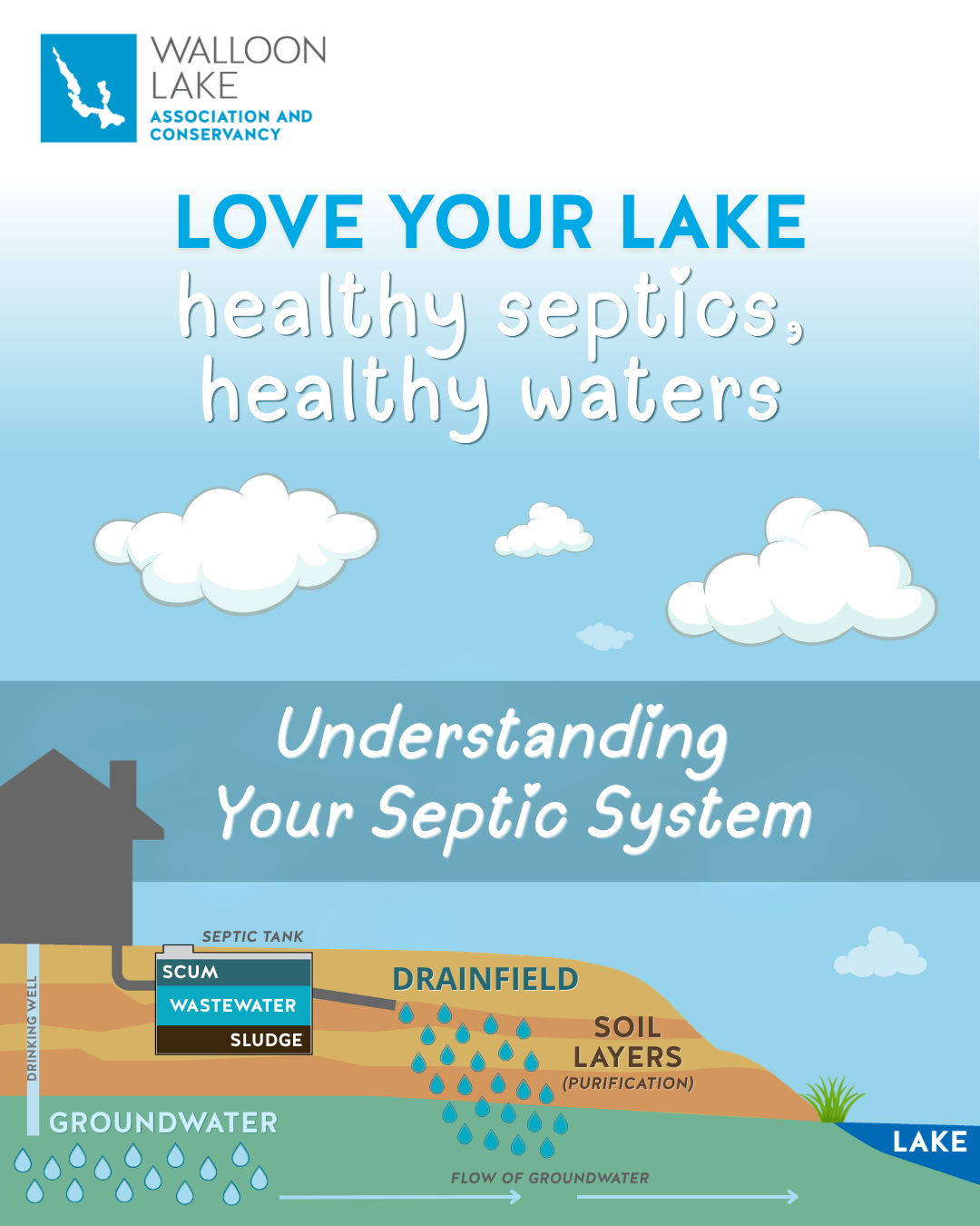 Septic System Diagram